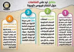 الحكومة تنفى عدد من الشائعات المتعلقة ب”كورونا”