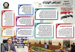 بالإنفو جراف.. الحصاد الأسبوعي لمجلس الوزراء من 9 حتى 15 مايو