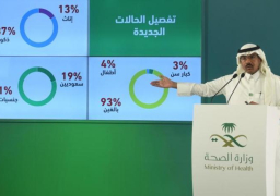 الصحة السعودية تسجل 1644 إصابة جديدة بـ«كورونا».. و3531 حالة تعافي