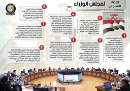 أهم قرارات واجتماعات مجلس الوزراء خلال أسبوع