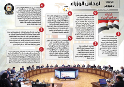 أهم قرارات واجتماعات مجلس الوزراء خلال أسبوع