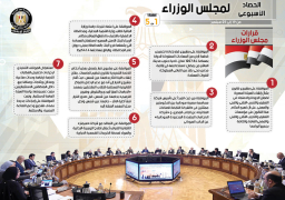 بالإنفو جراف… الحصاد الأسبوعي لمجلس الوزراء