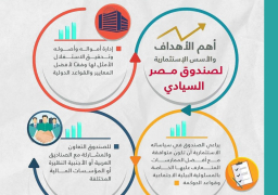 التخطيط تنشر فيديوجراف يستعرض تشكيل مجلس إدارة صندوق مصر السيادي
