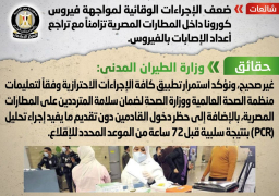 الطيران: لا صحة لضعف الإجراءات الوقائية لمواجهة كورونا بالمطارات