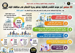 مجلس الوزراء: بدء حملة الإزالة للمخالفات لمن لم يتقدم أو تقدم ولم يدفع جدية التصالح اعتبارا من أول أكتوبر