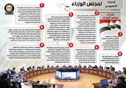 بالإنفو جراف… الحصاد الأسبوعي لمجلس الوزراء