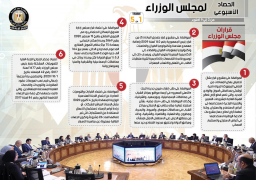 بالإنفو جراف… الحصاد الأسبوعي لمجلس الوزراء