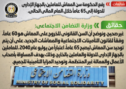 التضامن تنفى رفع سن المعاش الى 65 عاما