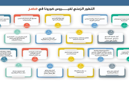 الحكومة تستعرض جهودها للتصدي لفيروس “كورونا”