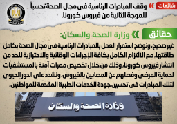 الحكومة تنفي وقف المبادرات الرئاسية تحسبا للموجة الثانية من “كورونا”