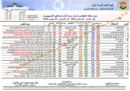 استمرار اضطراب الأحوال الجوية للخميس المقبل