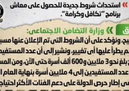 الحكومة: 3 ملايين و600 ألف أسرة حتى الآن يستفيدون من معاش تكافل وكرامة