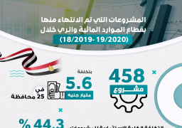 السعيد: تنفيذ 458 مشروعاً بالموارد المائية بـ5.6 مليار جنيه