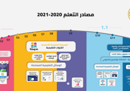 مجلس الوزراء ينشر مصادر التعلم عن بعد للطلاب