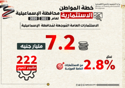 د.هالة السعيد: خطة المواطن تساهم في سد الفجوات التنموية بين المحافظات المختلفة