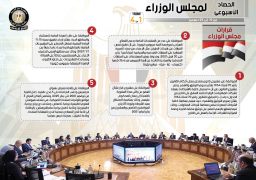 إنفو جراف.. حصاد الحكومة خلال الفترة من 19 ديسمبر إلى 25 ديسمبر