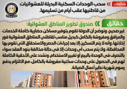 “تطوير العشوائيات” ينفى سحب الوحدات السكنية البديلة من قاطنيها