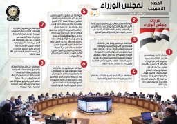 إنفو جراف.. الحصاد الأسبوعي لمجلس الوزراء من 16 يناير إلى 22 يناير