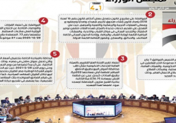 بالإنفوجراف.. الحصاد الأسبوعي لمجلس الوزراء خلال الفترة من 2 يناير إلى 8 يناير