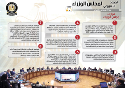 الحصاد الأسبوعي لمجلس الوزراء خلال الفترة من 20 فبراير إلى 26 فبراير