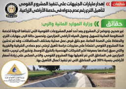 الحكومة تنفى إهدار مليارات الجنيهات على تنفيذ مشروع تأهيل الترع