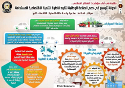 بالإنفوجراف… الدولة تتوسع في دعم الصناعة الوطنية لتقود قاطرة التنمية الاقتصادية المستدامة