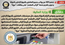 الحكومة تنفي شائعة خصم 30 % من رواتب العاملين بالدولة بدعوى تقديم خدمة الراتب المقدم على بطاقات “ميزة”