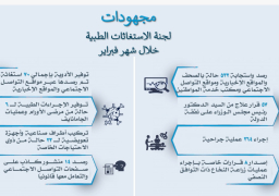 مدبولى يتابع الجهود المبذولة من لجنة الاستغاثات الطبية خلال فبراير