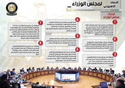 إنفو جراف.. الحصاد الأسبوعي لمجلس الوزراء من 27 فبراير إلى 5 مارس