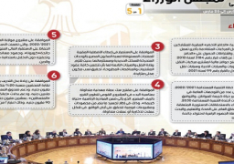 الإنفوجراف.. الحصاد الأسبوعي لمجلس الوزراء خلال الفترة من20 مارس إلى 26 مارس 2021