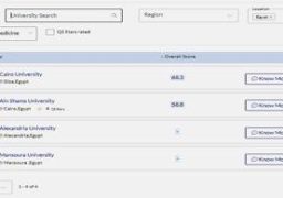 الخشت: جامعة القاهرة ضمن أفضل 100 جامعة عالمية في تصنيف QS البريطاني