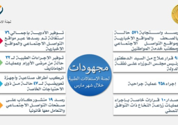 مدبولي يشدد على أهمية تكثيف الجهود لرفع المعاناة عن المرضى وذويهم تنفيذا لتوجيهات الرئيس