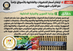 الحكومة تنفى ارتفاع أسعار الخضراوات والفاكهة بالأسواق تزامناً مع شهر رمضان
