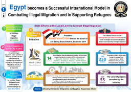 معلومات الوزراء ينشر انفوجراف عن مكافحة الهجرة غير الشرعية