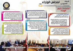 إنفو جراف.. الحصاد الأسبوعي للحكومة من 10 حتى 16 إبريل 2021