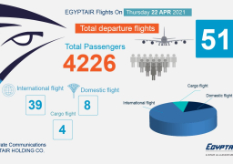 مصرللطيران تسير غداً 57 رحله جويه بمعدل 42 رحله دولية