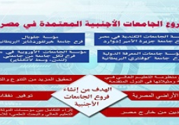 وزير التعليم العالي يستعرض تقريرًا حول فروع الجامعات الأجنبية في مصر