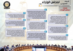 بالإنفوجراف… الحصاد الأسبوعي لمجلس الوزراء من 1 حتى 7 مايو 2021