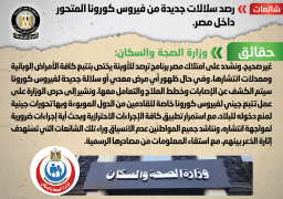 “الحكومة” تنفي رصد سلالات جديدة من فيروس كورونا المتحور داخل مصر