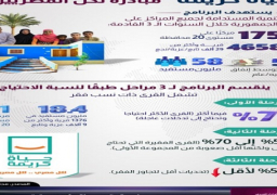 معلومات مجلس الوزراء ينشر أبرز نقاط مبادرة حياة كريمة لكل المصريين