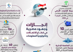 انفوجراف .. جهود مصر في قطاع الاتصالات والتحول الرقمي