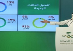 “الصحة السعودية” تُحذر من التهاون في تطبيق الإجراءات الاحترازية