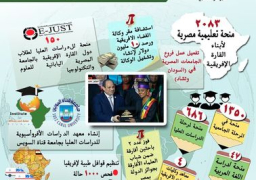 التعليم العالي: 2083 منحة مصرية لأبناء القارة الإفريقية منذ 2014