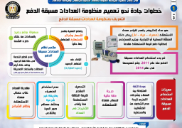 مجلس الوزراء: خطوات جادة نحو تعميم منظومة العدادات مسبقة الدفع