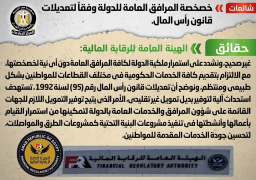 شائعة : خصخصة المرافق العامة للدولة وفقاً لتعديلات قانون رأس المال