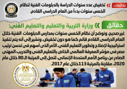 تخفيض عدد سنوات الدراسة بالدبلومات الفنية لنظام الخمس سنوات بدءاً من العام الدراسي القادم