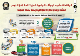 بالإنفوجراف..المشروع القومي لتحويل السيارات للغاز يحقق نجاحا ملموسا