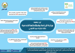 انفوجراف| تعرف على ابرز جهود وزارة الزراعة وقطاعاتها الخدمية خلال اجازة عيد الاضحى