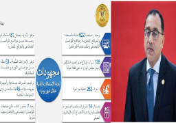 مدبولى يتابع جهود لجنة الاستغاثات الطبية بمجلس الوزراء خلال يونيو الماضى