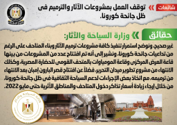 الحكومة تنفي توقف العمل بمشروعات الآثار والترميم في ظل جائحة كورونا